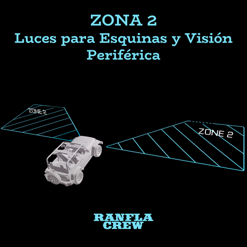 Zona 2: Iluminación para Esquinas y Visión Periférica